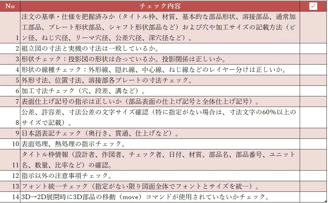 部品図バラシ図面全体の最終チェック