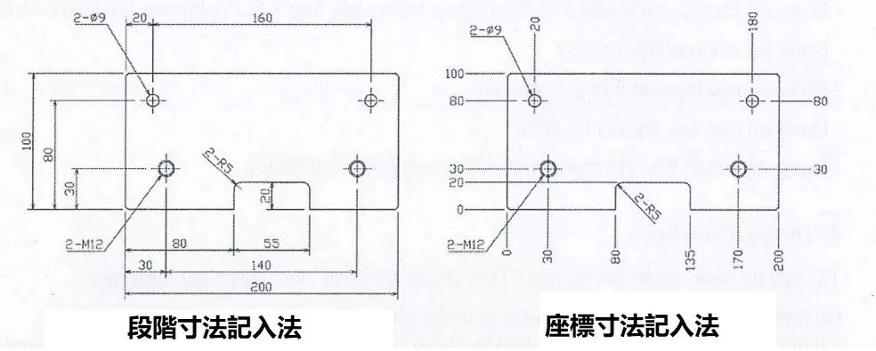 寸法記入には2つの方法があります