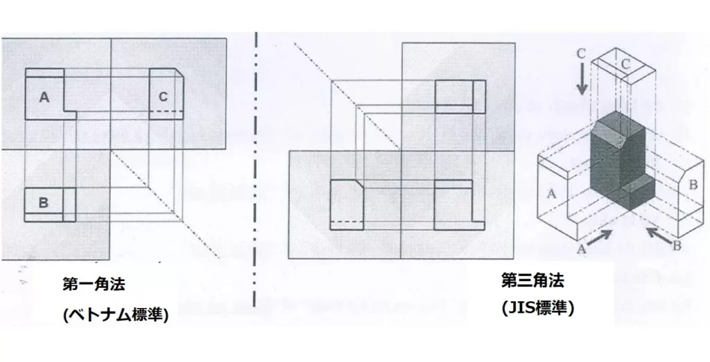 部品図バラシの概要 (パート ½)