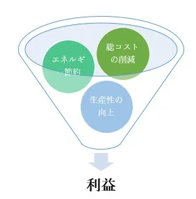 機械設計