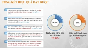 kết quả của quy trình tối ưu hóa hệ thống quản lý cho doanh nghiệp sản xuất nhôm với hơn 10,000 nhân viên