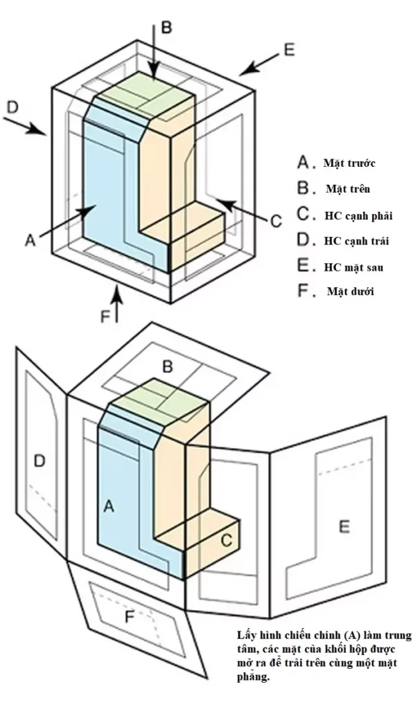 cach-doc-ban-ve-jis.jpg - VN