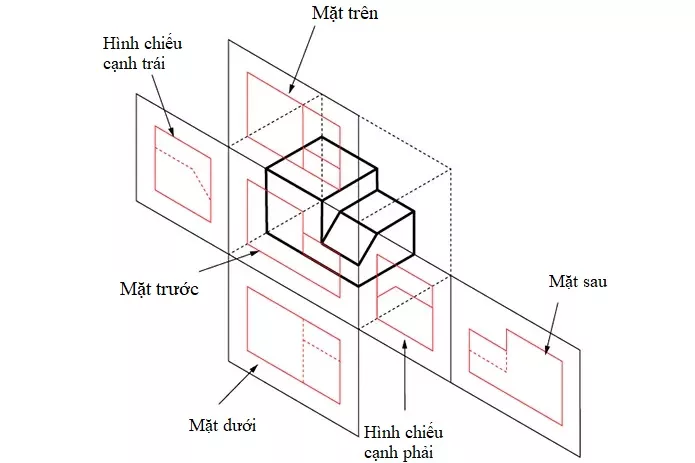 huong-dan-cach-doc-ban-ve-co-khi-cua-nhat.jpg - VN