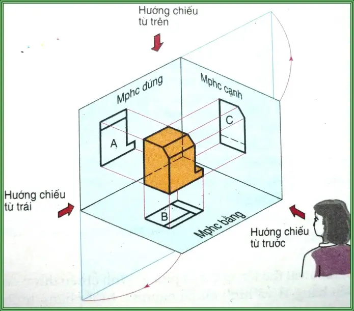 Cách đọc bản vẽ cơ khí của Nhật (JIS) 