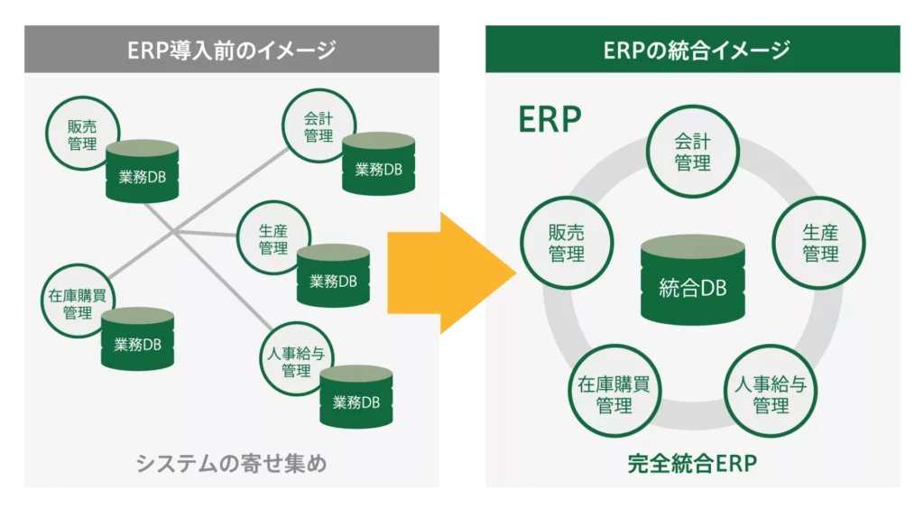 OEM企業が直面するERP統合の壁
