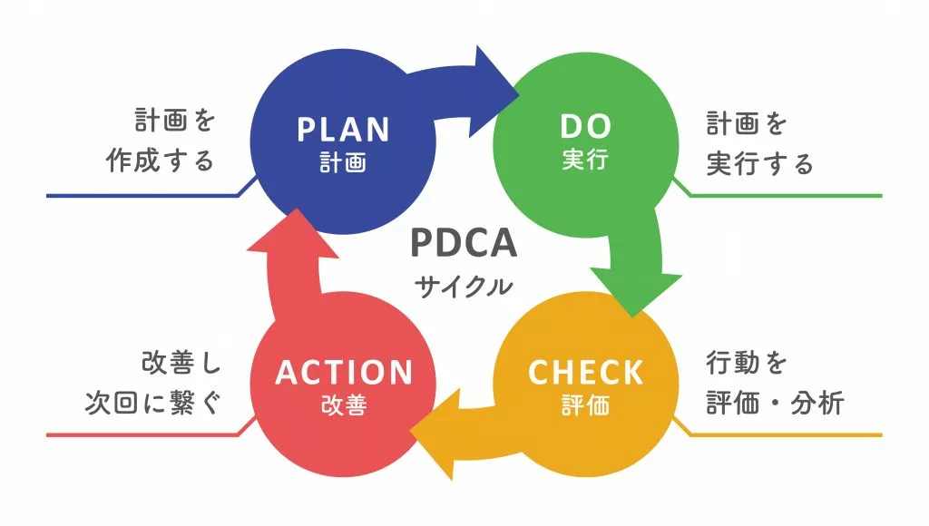 OEMメーカーとして選ばれるための品質管理体制とは? 2 PDCAサイクルの定着