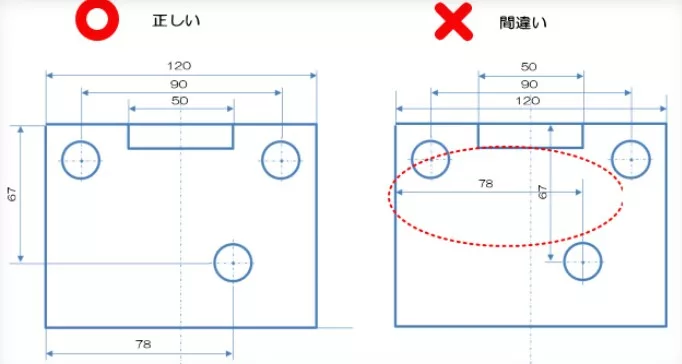 線の配置ルール