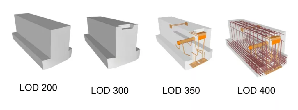 LOD（Level of Development）とは｜3Dモデリング精度を決める重要な基準