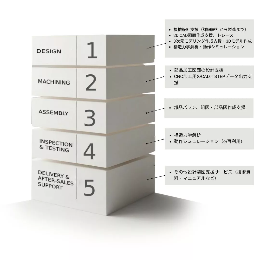 現場で役立つ機械設計の基本と仕組み 図解入門 現場で役立つ機械設計の基本と仕組み［第2版