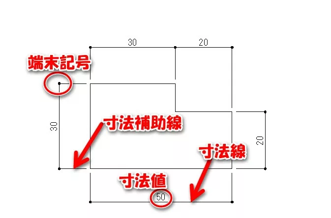 線の種類と使い方