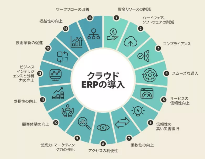 OEM企業が直面するERP統合の壁